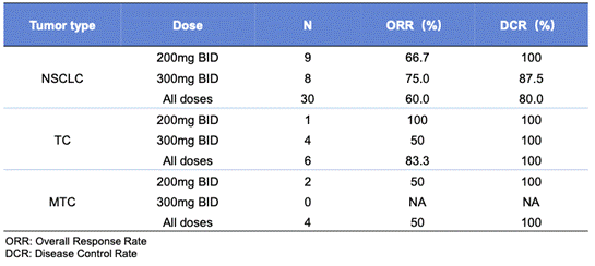 0033990威尼斯(中国)有限公司 -Best Of Best